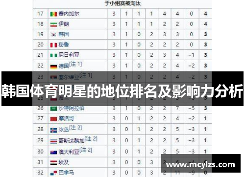 韩国体育明星的地位排名及影响力分析